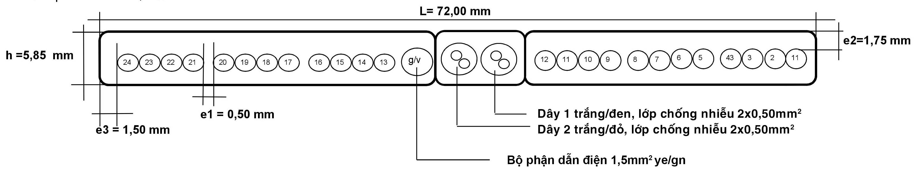 Cáp điện chống nhiễu 24 x 0,75 + 1,5 G/V +2x(2X0,50screened)